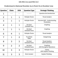 6th Grade Math - NS.C.6.A and NS.C.6.C - Understand A Rational Number As A Point On A Number Line