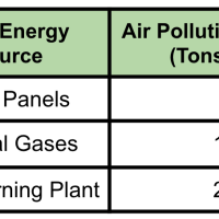 4th Grade Science -  4-ESS3-1 - Natural Resources