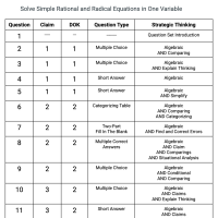 A.REI.A.2 - Solve Simple Rational and Radical Equations in One Variable