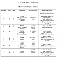 7th Grade Math - Geometry - Situational Analysis Practice