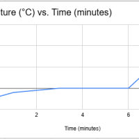 6-8th Grade Science - MS-PS1-4-Change in Particle Motion, Temperature, and State