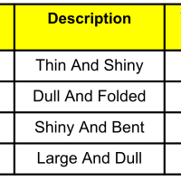 4th Grade Science - 4-PS4-2 - How Objects Are Seen