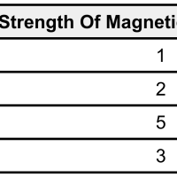 3rd Grade Science - 3-PS2-4 - Using Magnets