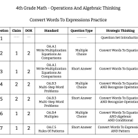 4th Grade Math - Operations And Algebraic Thinking - Convert Words To Expressions Practice