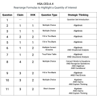 A.CED.A.4 - Rearrange Formulas to Highlight a Quantity of Interest