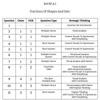 3rd Grade Math - NF.A.1 - Fractions Of Shapes And Sets