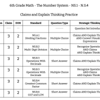 6th Grade Math - The Number System - NS.1 - N.S.4 - Claims and Explain Thinking Practice