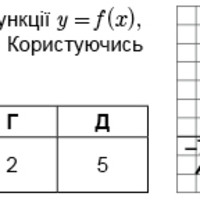 ЗНО онлайн 2014 року з математики – додаткова сесія