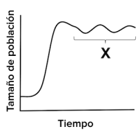 Ecología de poblaciones