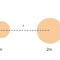 Calculating gravitational potential energy of a system