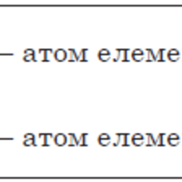 ЗНО онлайн 2020 року з хімії – пробний тест