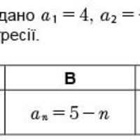 Числові послідовності