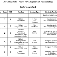 7th Grade Math - Ratios And Proportional Relationships - Performance Task