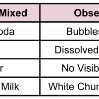 5th Grade Science - 5-PS1-4 - Evidence of Change