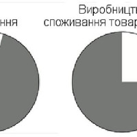 Типізація країн світу за рівнем економічного розвитку, місце України в ній