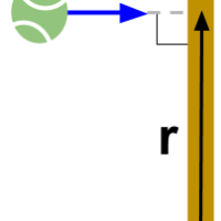 Angular momentum calculations