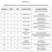 6th Grade Math - EE.A.3 - Apply Properties of Operations to Generate Equivalent Expressions