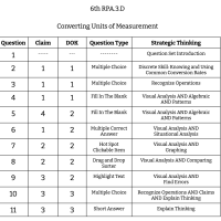 6th Grade Math - RP.A.3.D - Converting Units of Measurement