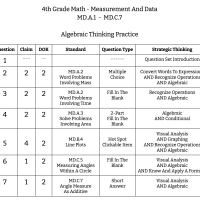 4th Grade Math - Measurement And Data - Algebraic Thinking Practice