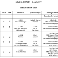 6th Grade Math - Performance Task - Geometry