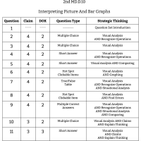 2nd Grade Math - MD.D.10 - Interpreting Picture And Bar Graphs