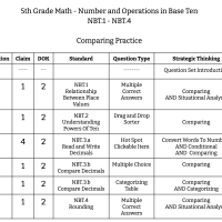 5th Grade Math - Number and Operations In Base Ten - NBT.1 to NBT.4 - Comparing Practice