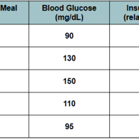 High School Science - HS-LS1-3 - Homeostasis Through Feedback Mechanisms