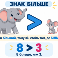 Порівняння натуральних чисел
