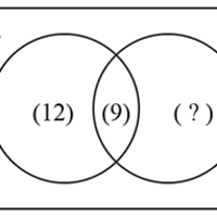 E3 - Venn Diagrams