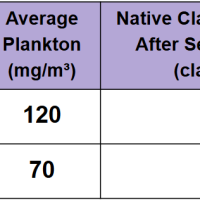 High School Science - HS-LS2-1 - Predicting Changes in Ecosystems Using Data and Models