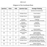 6th Grade Math - G.A.3 - Polygons In The Coordinate Plane