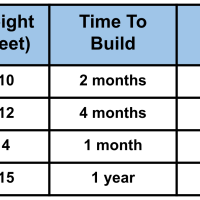 3rd Grade Science - 3-ESS3-1 - Reducing Impacts Of Weather Related Hazards