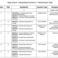 Interpreting Functions I - Performance Task