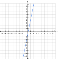 Funciones lineales y no lineales