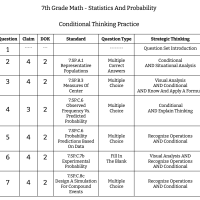 7th Grade Math - Statistics And Probability - Conditional Thinking Practice