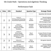5th Grade Math - Operations And Algebraic Thinking - Performance Task