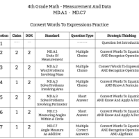 4th Grade Math - Measurement And Data - Convert Words to Expressions Practice