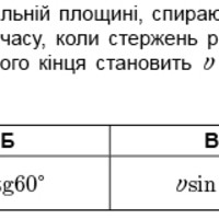 ЗНО онлайн 2015 року з фізики – основна сесія