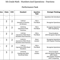 5th Grade Math - Number And Operations - Fractions - Performance Task