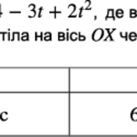 ЗНО онлайн 2009 року з фізики – основна сесія