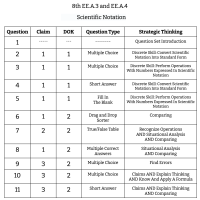 8th Grade Math - EE.A.3 and EE.A.4 - Scientific Notation