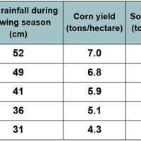 High School Science - HS-ESS3-1 - Modeling How Earth Processes Shape Human Planning and Policy