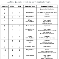 F.IF.C.8a and F.IF.C.9 - Analyzing Quadratics by Factoring and Completing the Square