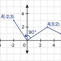 Combinación de traslaciones y rotaciones