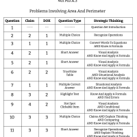 4th Grade Math - MD.A.3 - Problems Involving Area And Perimeter