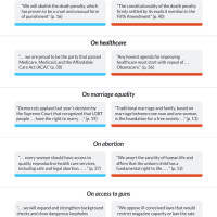 Ideology and social policy
