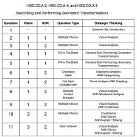 G.CO.A.2, G.CO.A.4 and G.CO.A.5 - Describing and Performing Geometric Transformations