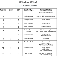 F.IF.A.1 and F.IF.A.2 - The Concept Of A Function