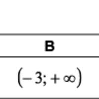 ЗНО онлайн 2010 року з математики – 1 сесія