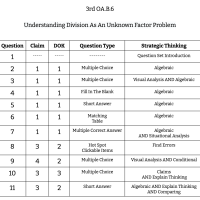 3rd Grade Math - OA.B.6 - Understanding Division As An Unknown Factor Problem